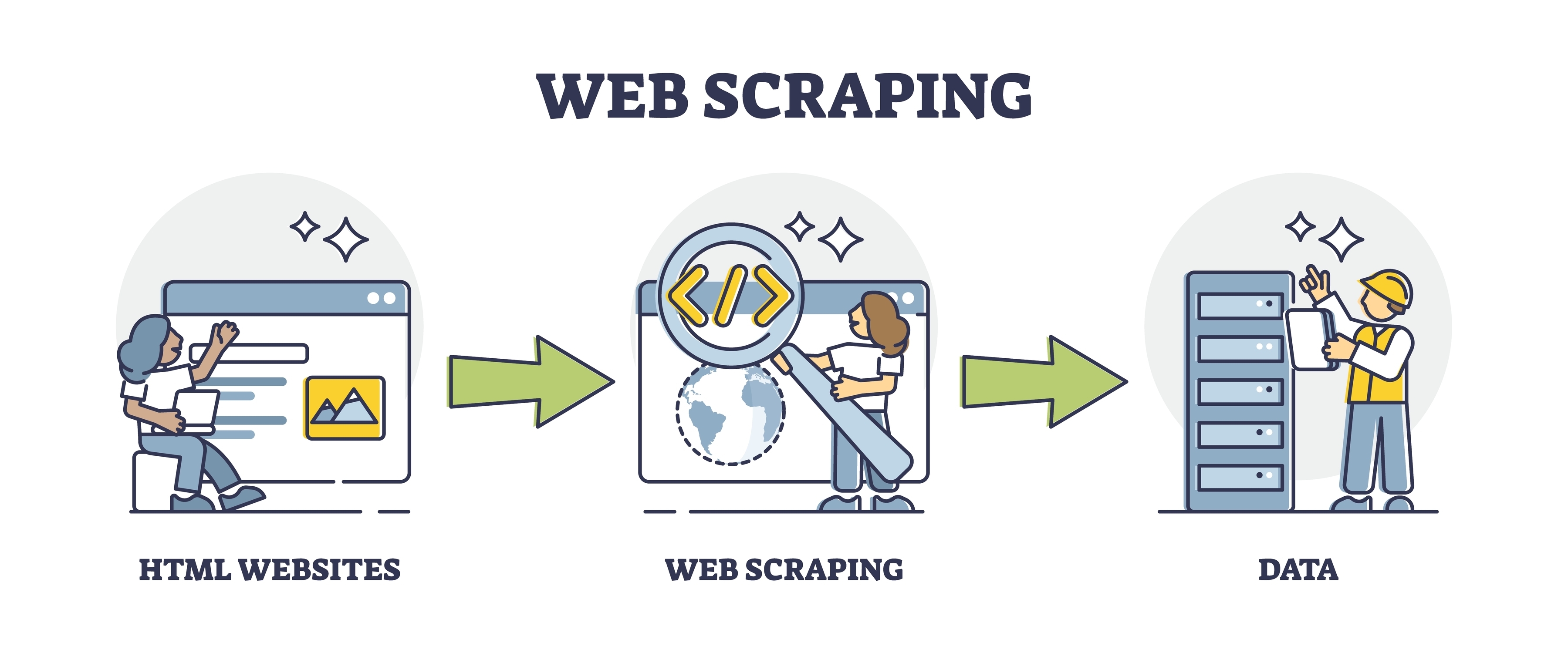 Otomasyon Yazılımlar (Web Scraping) Image
